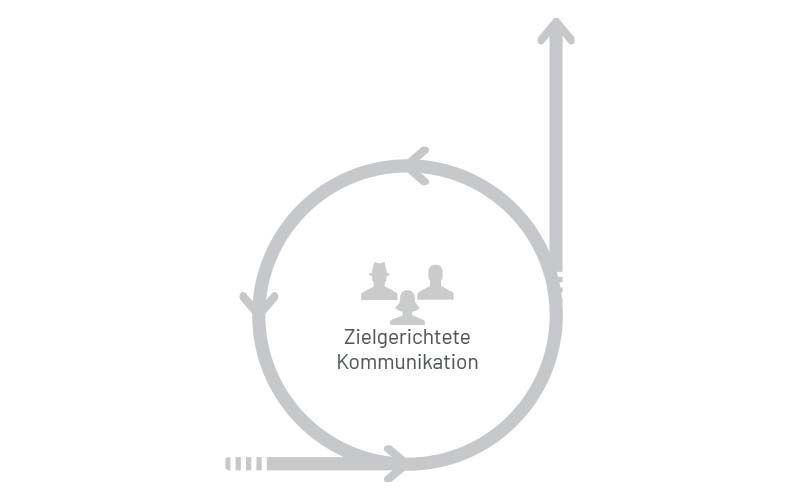 It-Change Kommunikation Dynamische Inhalte