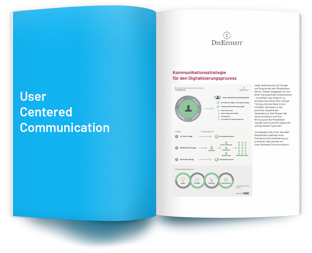 User Centered Communication: Kommunikationsstrategie für den Digitalisierungsprozess