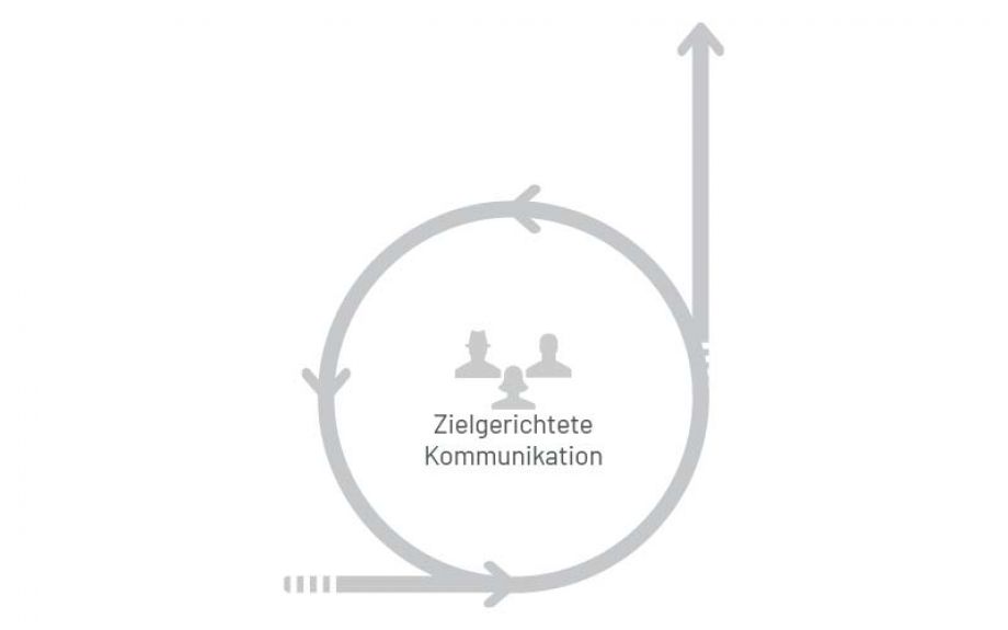 It-Change Kommunikation Dynamische Inhalte