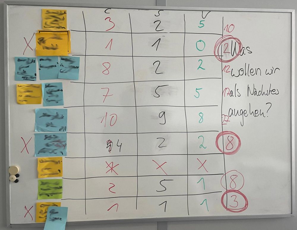 Value Stream Mapping auf einem Whiteboard