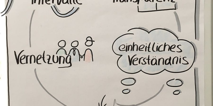 AgileThinking® _Setup für Teams, Abteilungen & Unternehmen/Organisationen