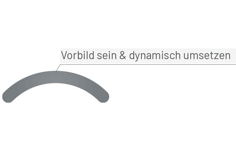 Konzept - Step2: Interne Kommunikation - Vorbild sein & dynamisch umsetzen