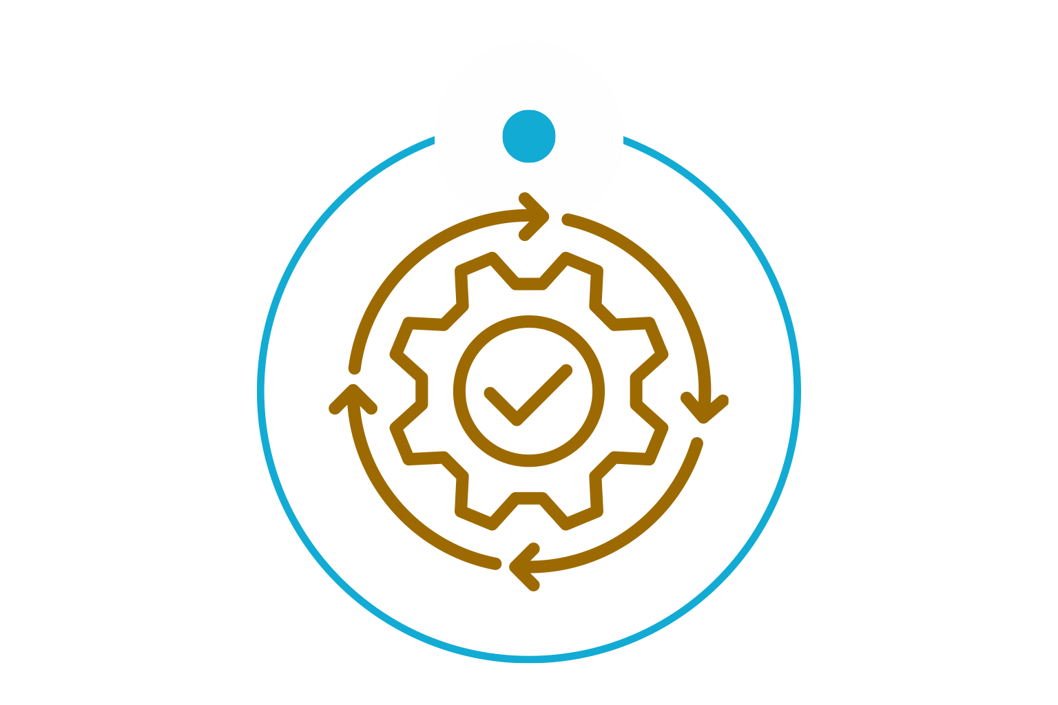 iKAI KI-Modell & KI-Management